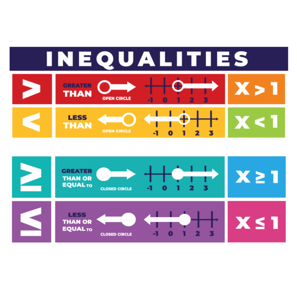 Classroom Banners Inequalities Ebencuts