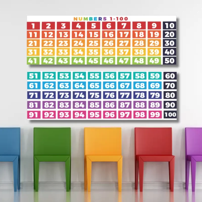 Numbers 1-100- classroom banners (36x12)