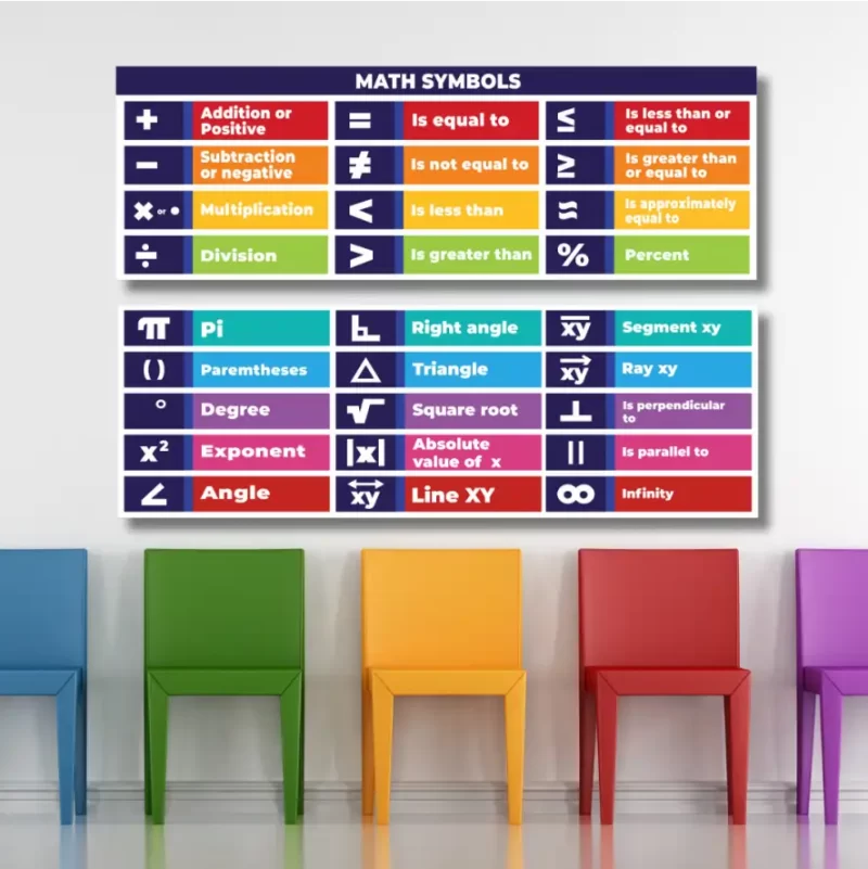 Math symbols, order of operations   - classroom banners (36x12)