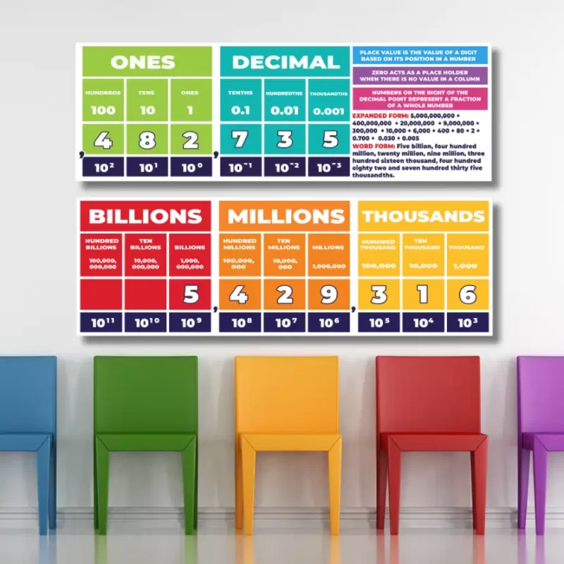 Place value math   - classroom banners (36x12)