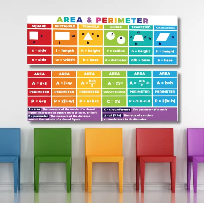 Area & perimeter   - classroom banners (36x12)