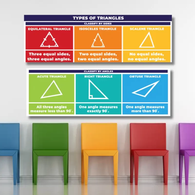 Type of triangles   - classroom banners (36x12)