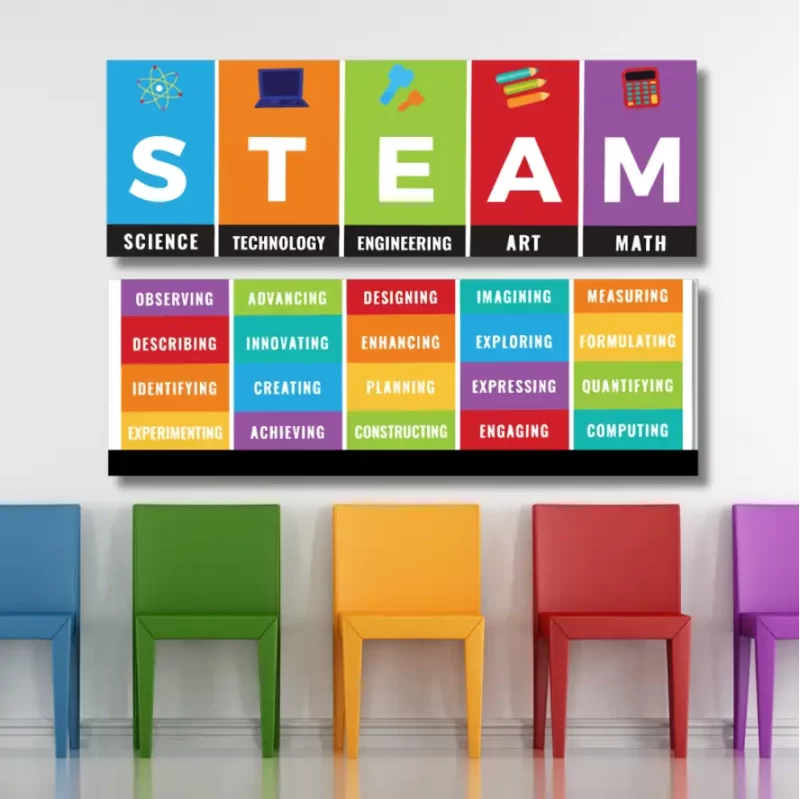 S T E A M    - classroom banners (36x12)