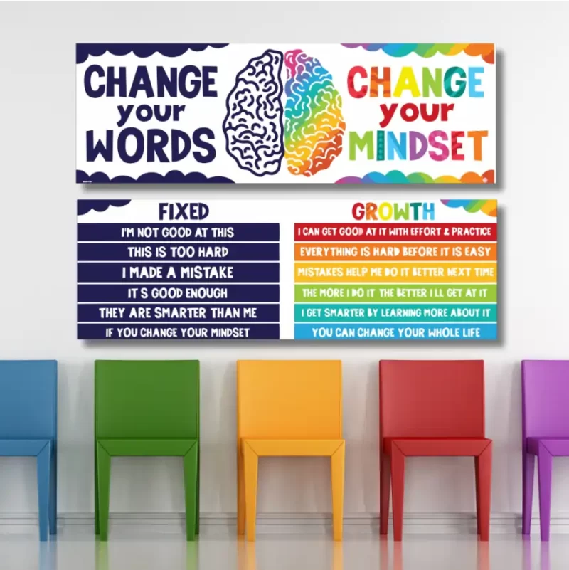 Change your words change your mindest - classroom banners (36x12)