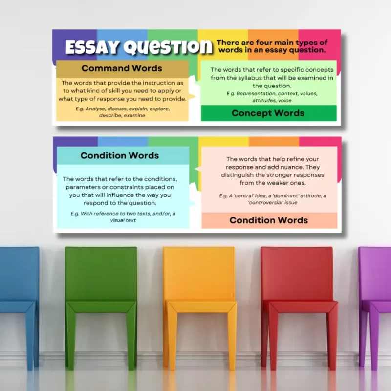 Essay question     - classroom banners (36x12)