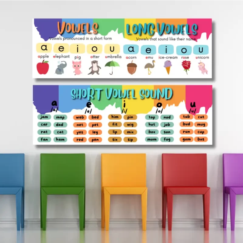 Vowels  long vowel  short vowel sound     - classroom banners (36x12)