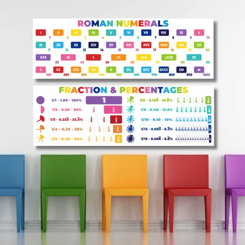 ROMAN NUMERALS  FRACTION & PERCENTAGES   - classroom banners (36x12)