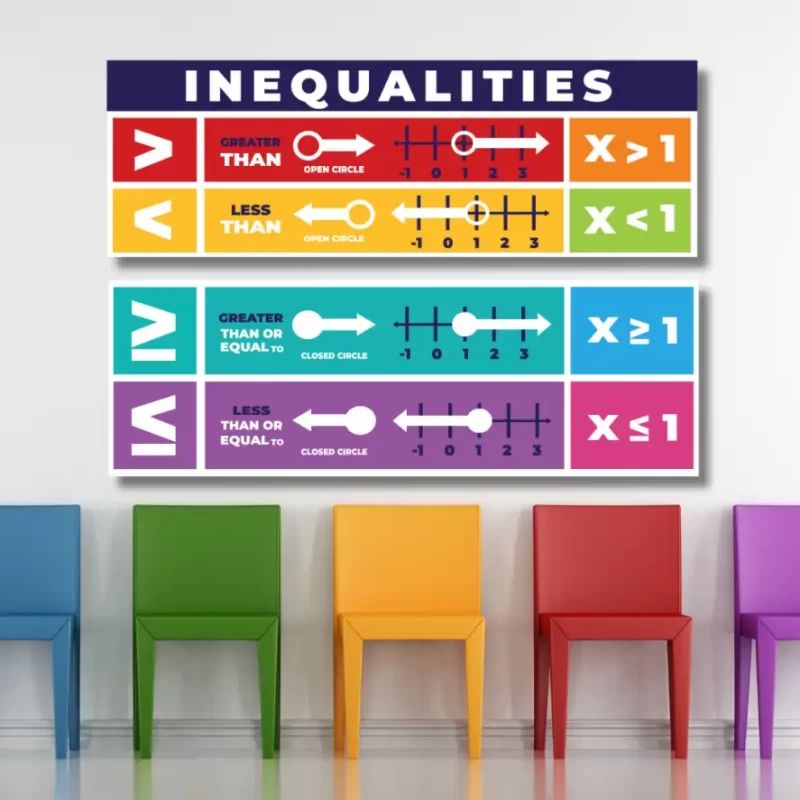 Inequalities   - classroom banners (36x12)