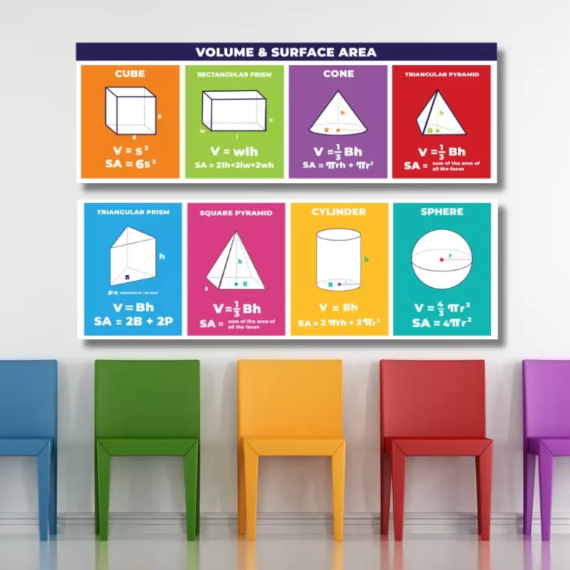 Volume & Surface area    - classroom banners (36x12)