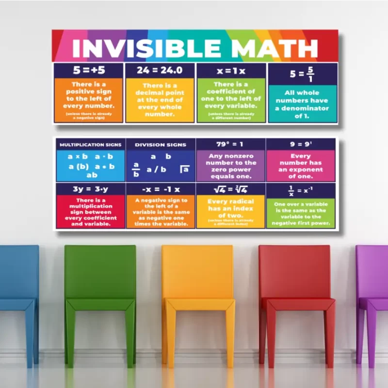 Invisible math   - classroom banners (36x12)