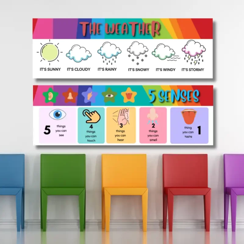 The weather & 5 senses   - classroom banners (36x12)