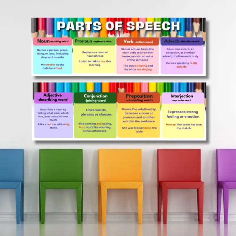 Parts of speech    - classroom banners (36x12)