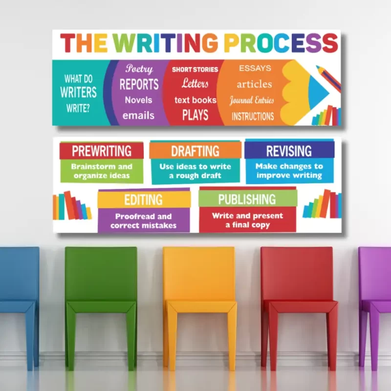 The writing process   - classroom banners (36x12)