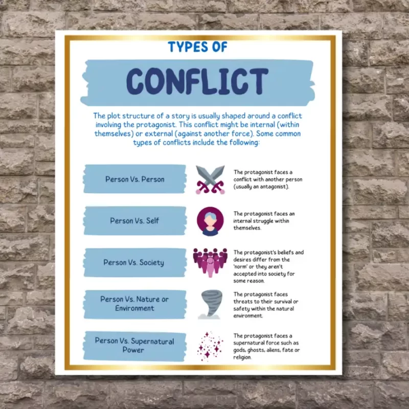 "Types of Conflict " - Instructional Flex Banner