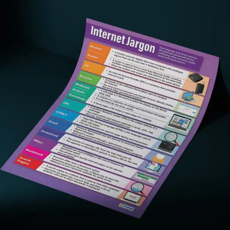 "Internet jargon" - Computer instructional flex banner