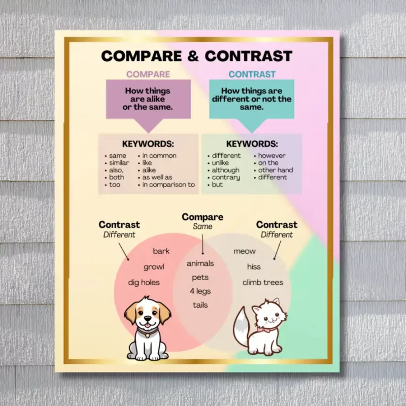 " Compare and contrast" - Instructional Flex Banner