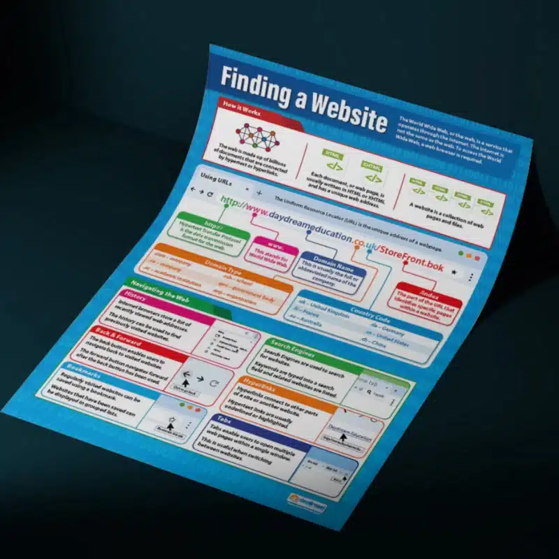 "Finding a website" - Computer instructional flex banner