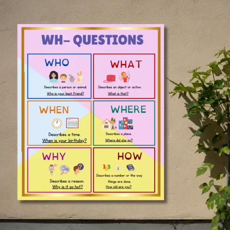 "WH Questions" - Instructional Flex Banner