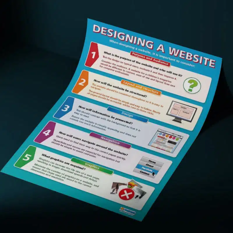 "Designing a website" - Computer instructional flex banner