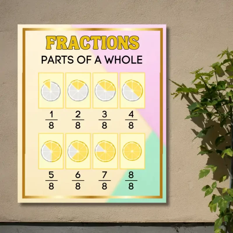 "Fractions part of a whole"  - Instructional Flex Banner