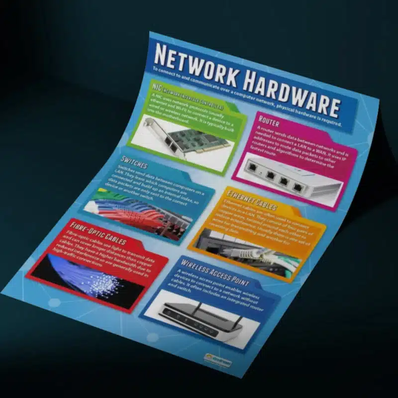 "Network hardware" - Computer instructional flex banner