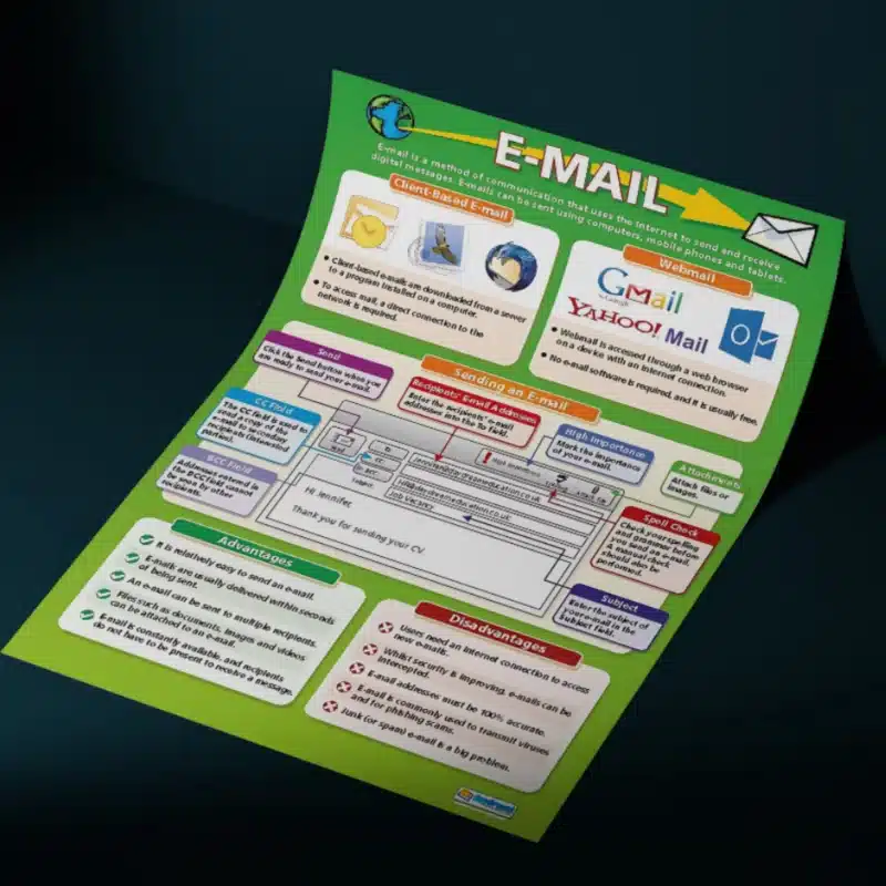 "E-mail" - Computer instructional flex banner