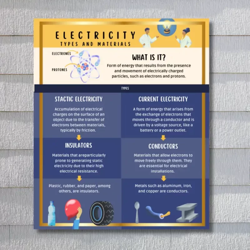 "Electricity types and minerals" - Instructional Flex Banner