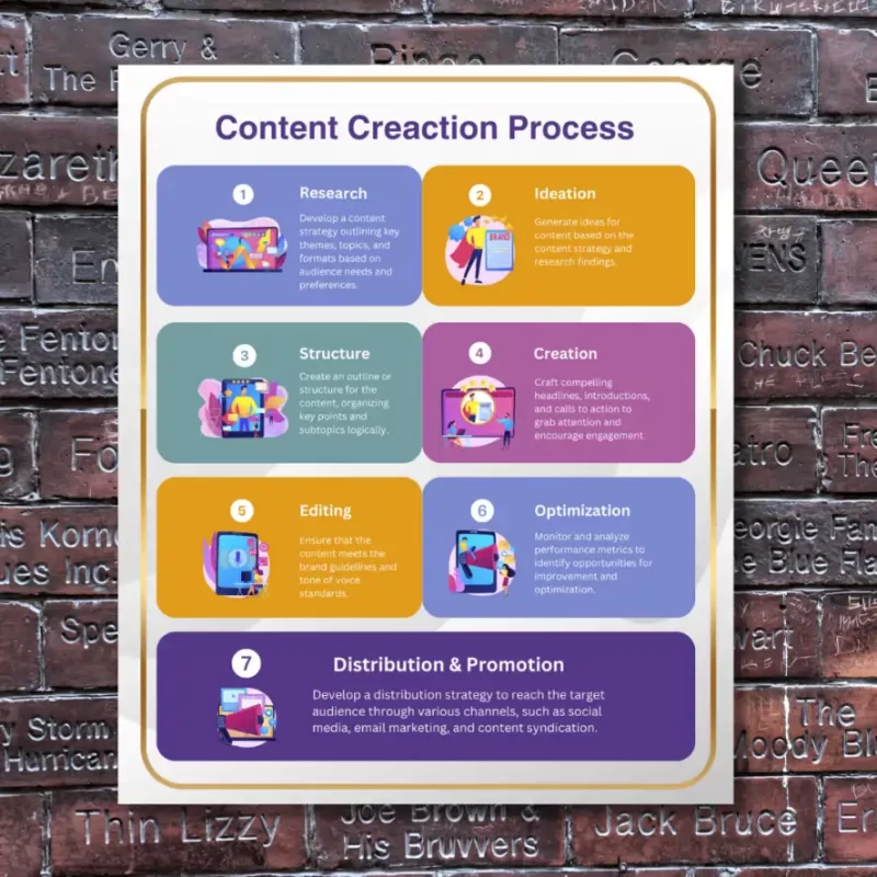 " Content creation process" - Instructional Flex Banner