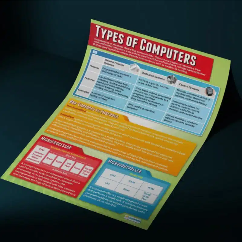 "Types of computer" - Computer instructional flex banner