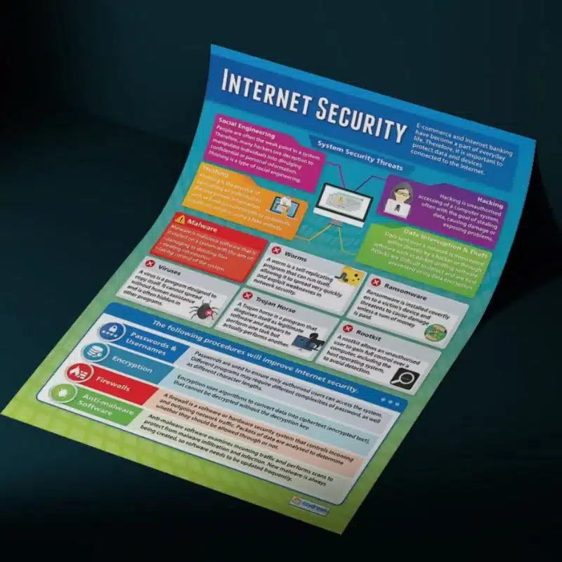 "Internet security" - Computer instructional flex banner