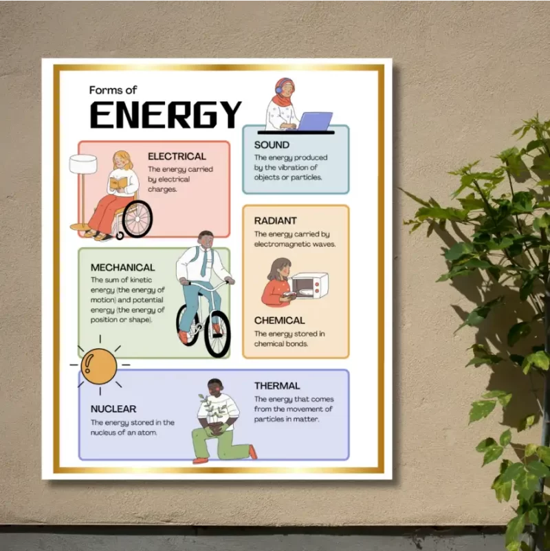 "Forms of Energy"  - Instructional Flex Banner