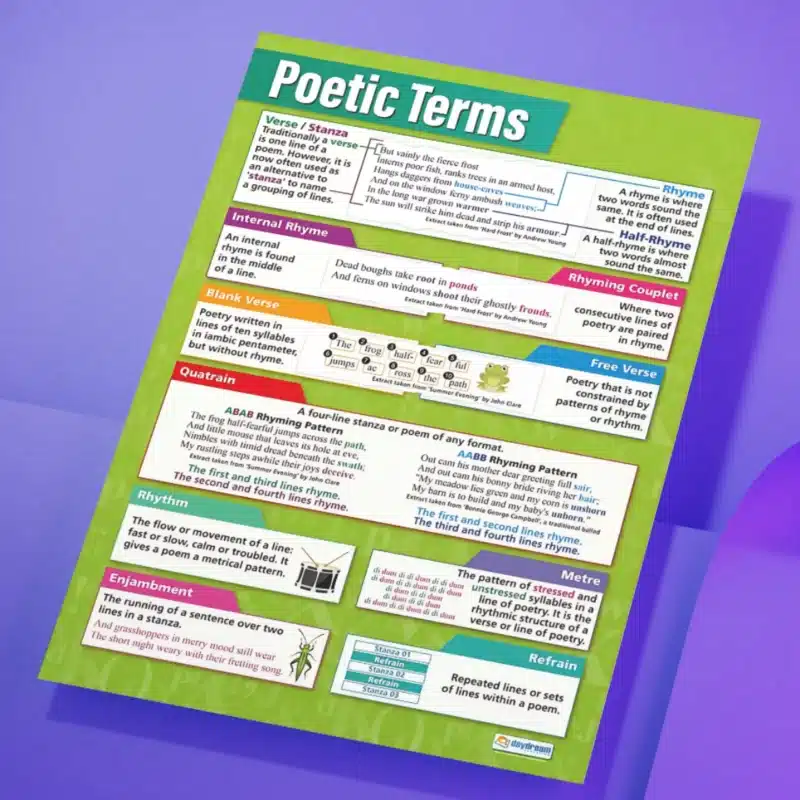 "Poetic terms " - English instructional flex banner