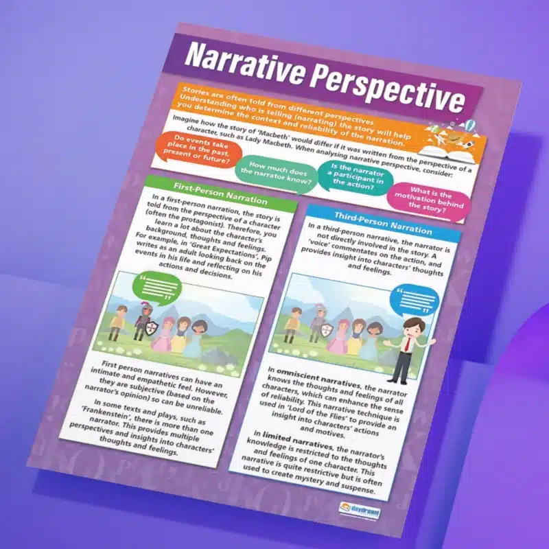"Narrative perspective" - English instructional flex banner