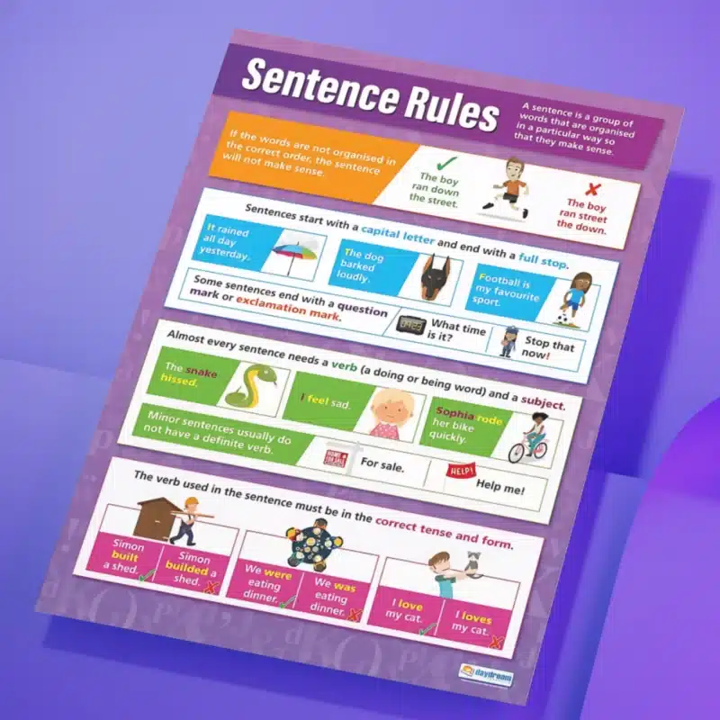 "Sentence rules" - English instructional flex banner