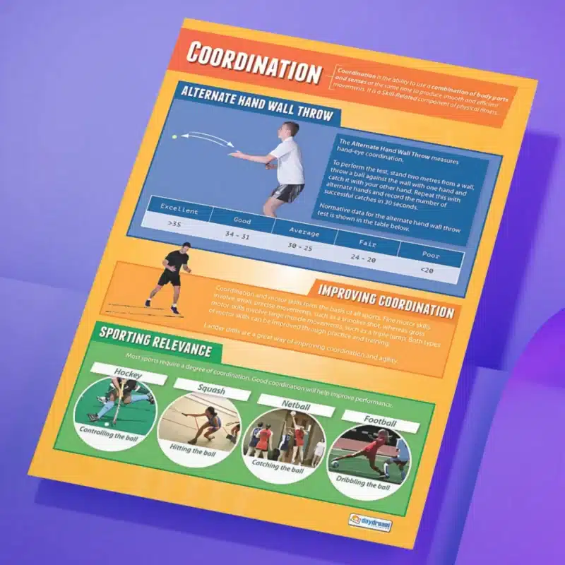 "Coordination" - PHE instructional flex banner