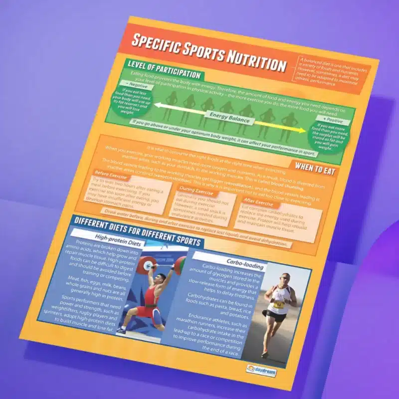 "Specific sports nutrition" - PHE instructional flex banner