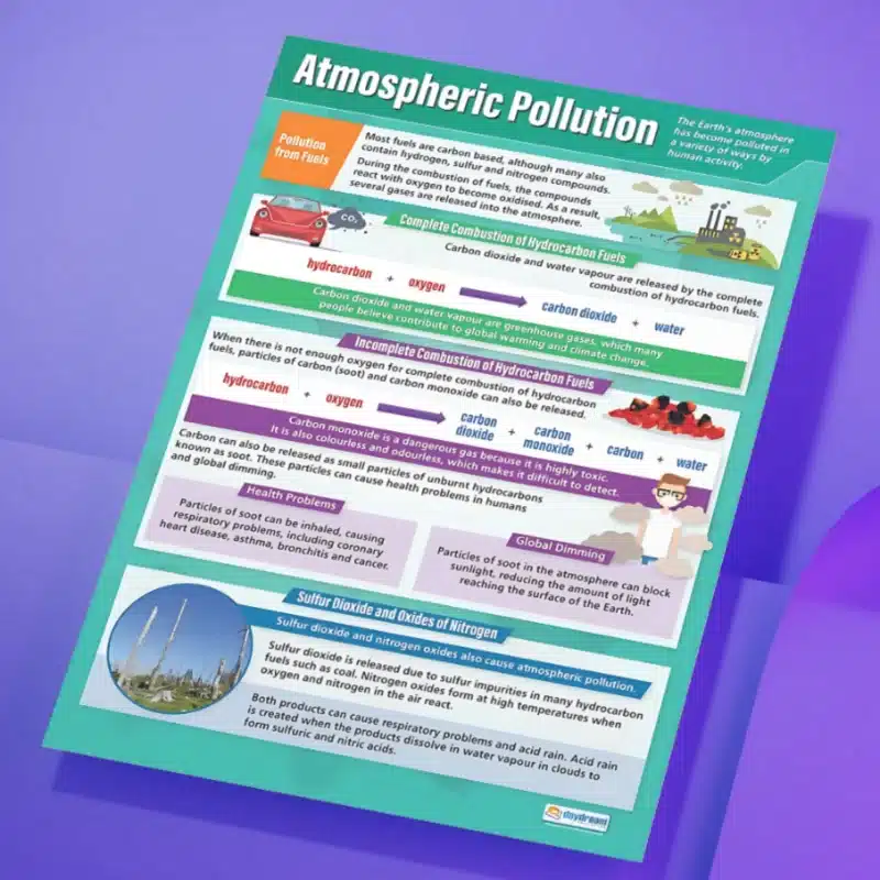 "Atmospheric pollution" - Science instructuional flex banner