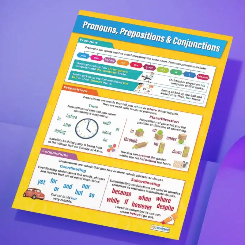 "Pronouns, prepositions,& conjunctions" - English instructional flex banner