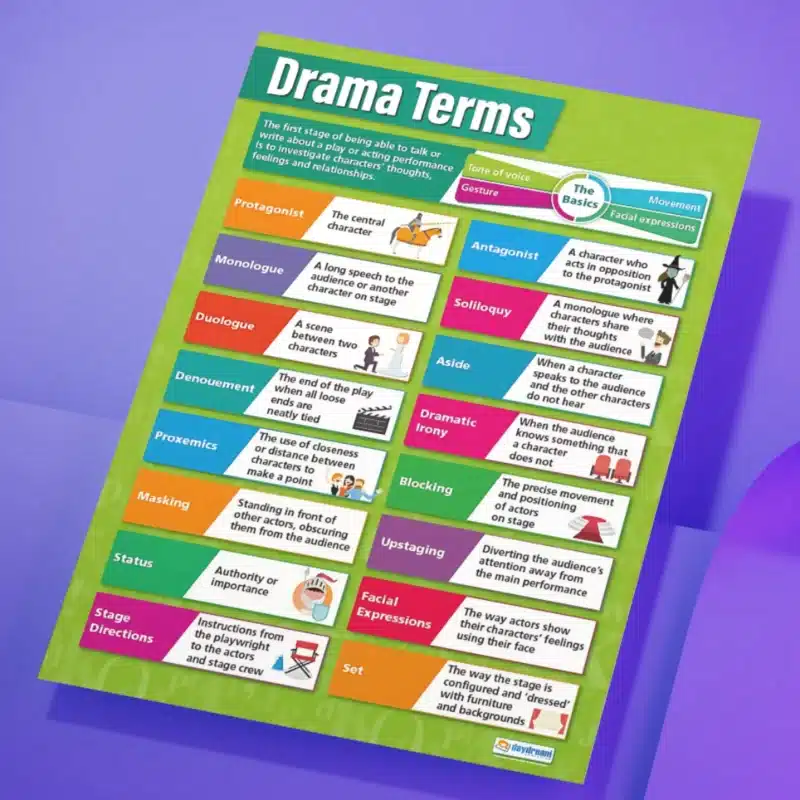 "Drama terms" - English instructional flex banner