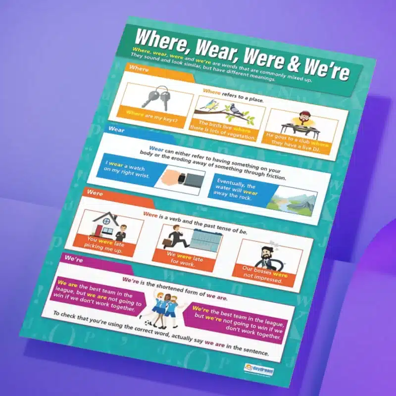 "Where, wear, were, & we're" - English instructional flex banner