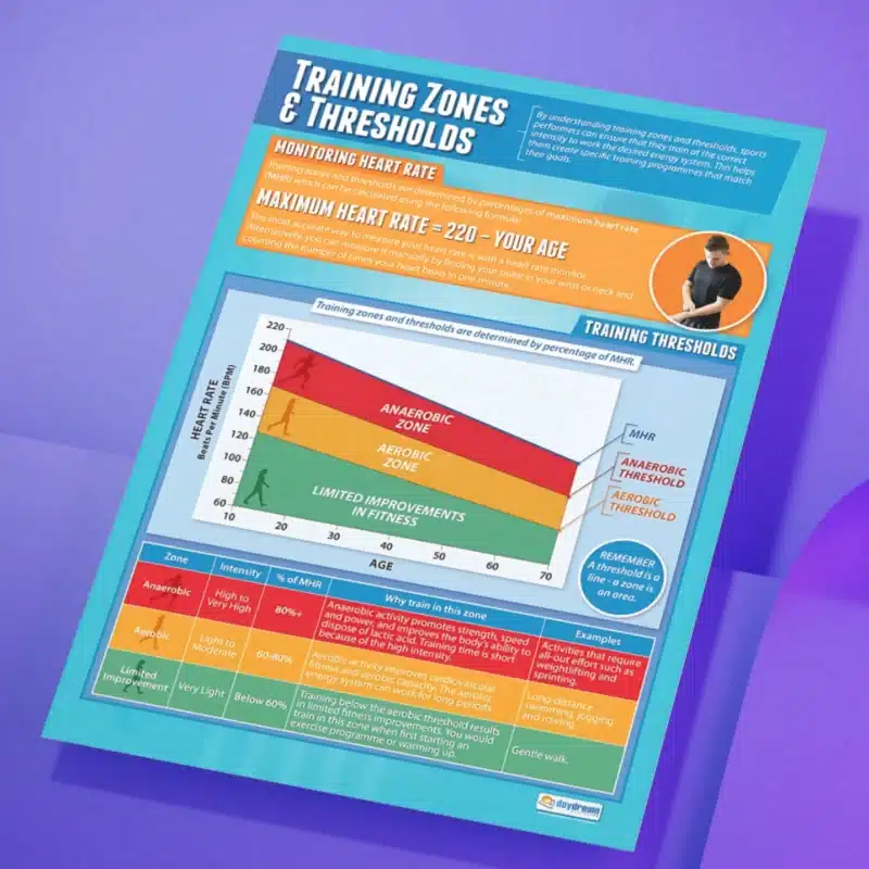 "Training zones & thresholds" - PHE instructional flex banner