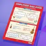 "Amplitude and pitch" - Science instructional flex banner