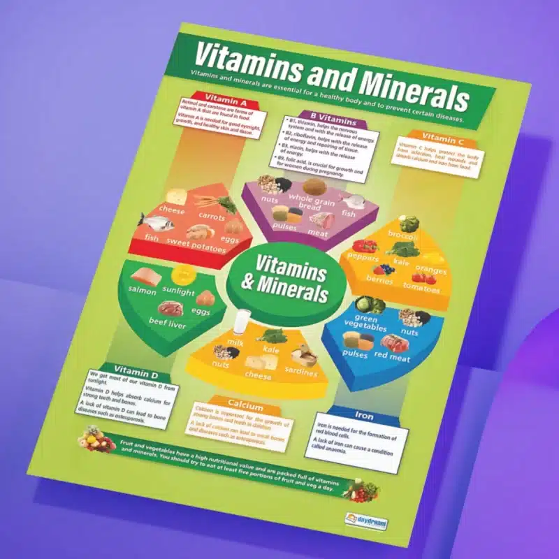 "Vitamins and minerals" - PHE instructional flex banner