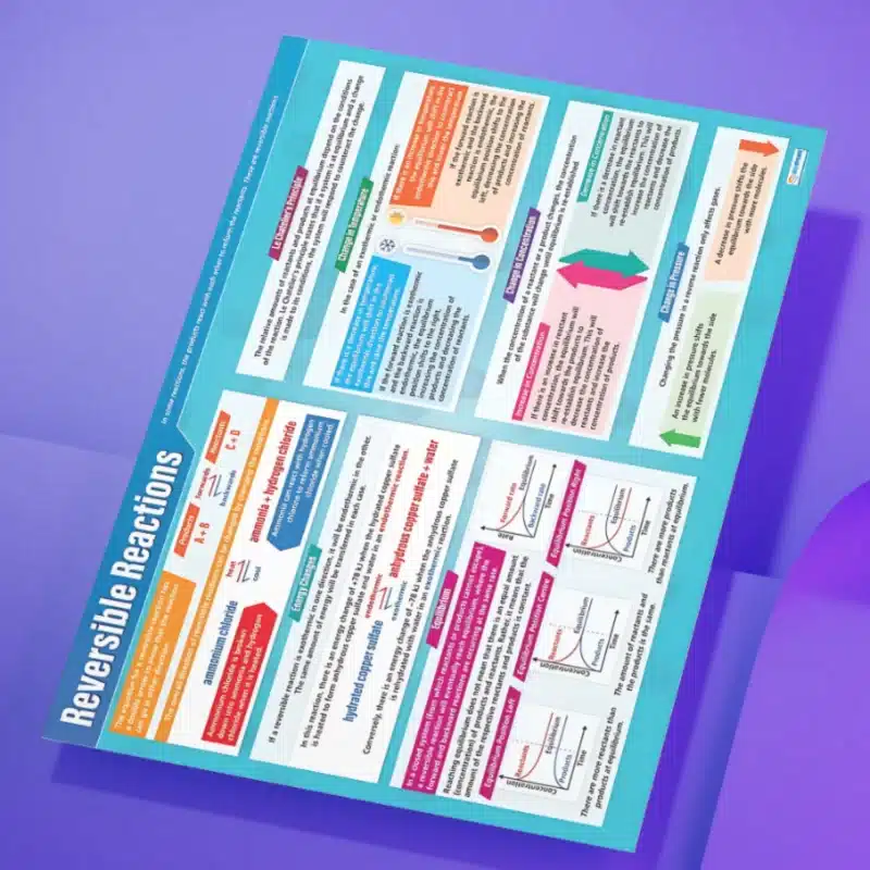 "Reversible reactions" - Science instructional flex banner