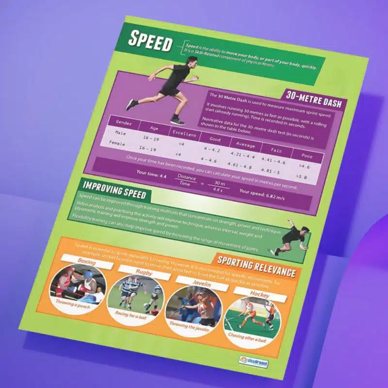 "Speed" - PHE instructional flex banner