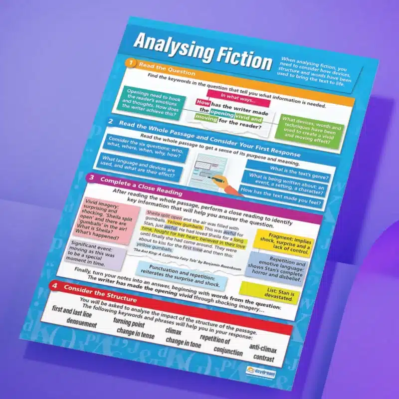 "Analysing fiction" - English instructional flex banner