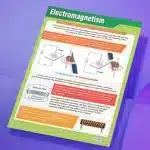 "Electromagnetism" - Science instructional flex banner