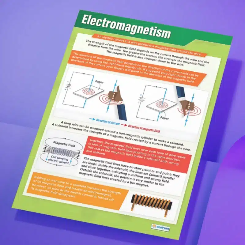 "Electromagnetism" - Science instructional flex banner