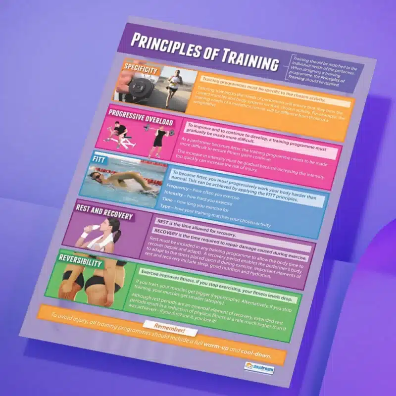 "Principles of training" - PHE instructional flex banner