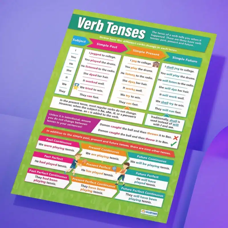 "Verb tenses" - English instructional flex banner